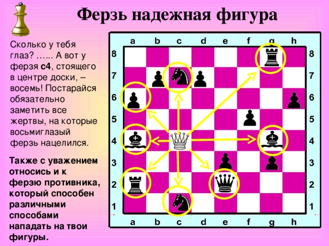 Ферзь надежная фигура Сколько у тебя глаз? …... А вот у ферзя с4 , стоящего в центре доски, – восемь! Постарайся обязательно заметить все жертвы, на которые восьмиглазый ферзь нацелился. Также с уважением относись и к ферзю противника, который способен различными способами нападать на твои фигуры. 