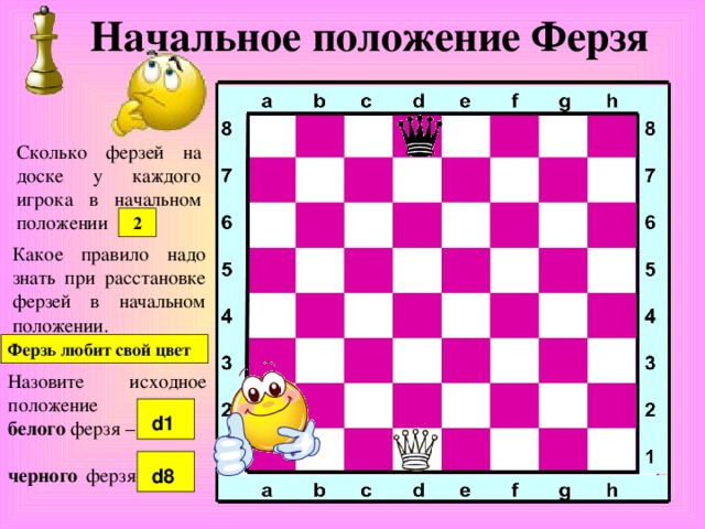 Начальное положение Ферзя Сколько ферзей на доске у каждого игрока в начальном положении 2 Какое правило надо знать при расстановке ферзей в начальном положении. Ферзь любит свой цвет Назовите исходное положение белого ферзя –  черного   ферзя-   d1   d8 