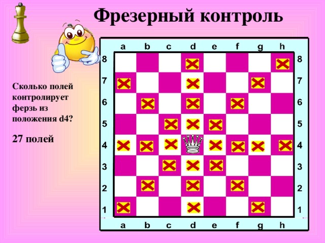  Фрезерный контроль Сколько полей контролирует ферзь из положения d4? 27 полей 