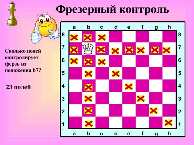  Фрезерный контроль Сколько полей контролирует ферзь из положения b7? 23 полей 