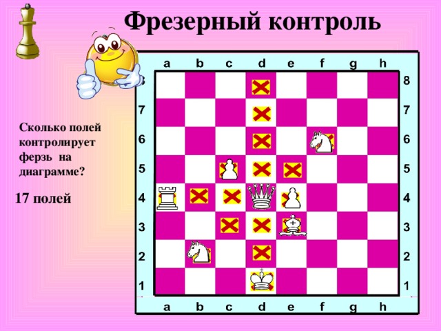 Фрезерный контроль Сколько полей контролирует ферзь на диаграмме? 17 полей 