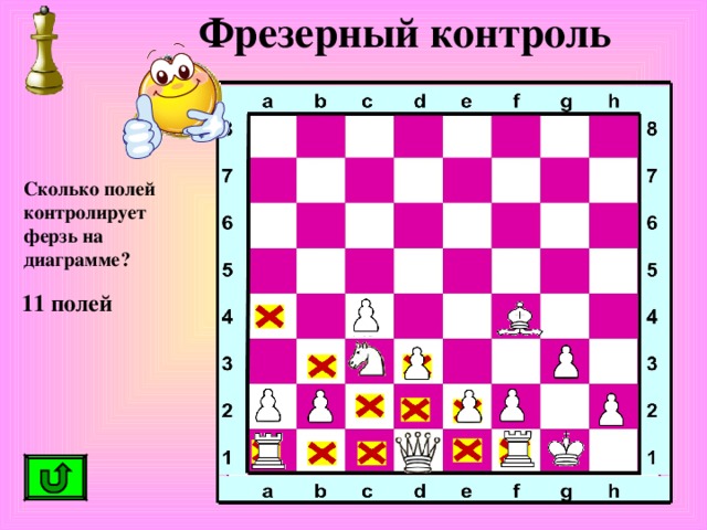 Фрезерный контроль Сколько полей контролирует ферзь на диаграмме? 11 полей 