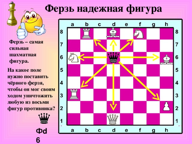 Ферзь надежная фигура Ферзь – самая сильная шахматная фигура. На какое поле нужно поставить чёрного ферзя, чтобы он мог своим ходом уничтожить любую из восьми фигур противника? Ф d6 
