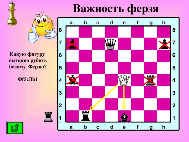 Важность ферзя Какую фигуру выгодно рубить белому Ферзю ? Ф f5: Л b1 