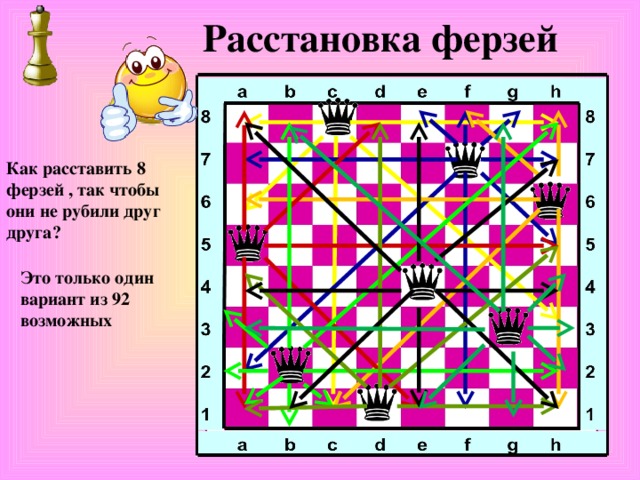 Расстановка ферзей Как расставить 8 ферзей , так чтобы они не рубили друг друга ? Это только один вариант из 92 возможных 