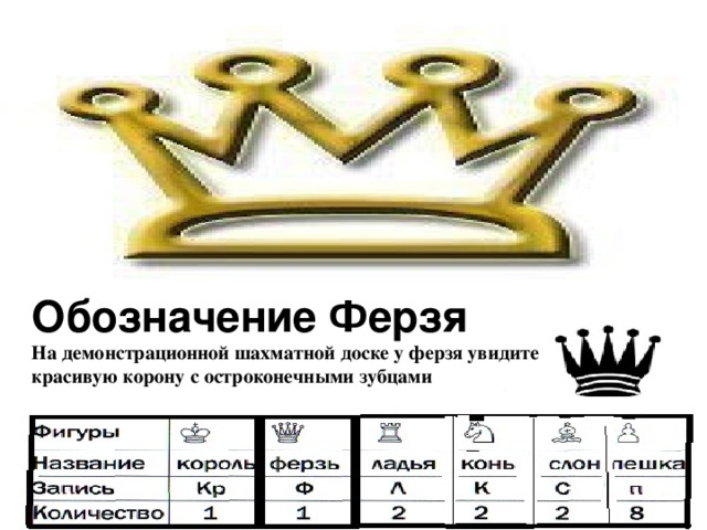 Обозначение Ферзя На демонстрационной шахматной доске у ферзя увидите красивую корону с остроконечными зубцами 