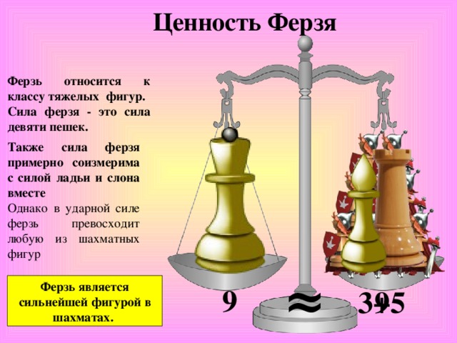 Ценность Ферзя Ферзь относится к классу тяжелых фигур. Сила ферзя - это сила девяти пешек. Также сила ферзя примерно соизмерима с силой ладьи и слона вместе Однако в ударной силе ферзь превосходит любую из шахматных фигур ≈ Ферзь является сильнейшей фигурой в шахматах. 9 9 3+5 