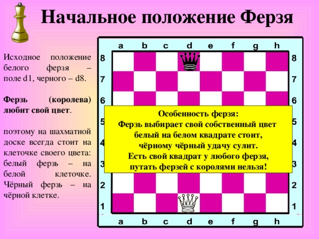 Начальное положение Ферзя Исходное положение белого ферзя – поле d1, черного – d8.  Ферзь (королева) любит свой цвет . поэтому на шахматной доске всегда стоит на клеточке своего цвета: белый ферзь – на белой клеточке. Чёрный ферзь – на чёрной клетке. Особенность ферзя : Ферзь выбирает свой собственный цвет белый на белом квадрате стоит, чёрному чёрный удачу сулит. Есть свой квадрат у любого ферзя, путать ферзей с королями нельзя! 