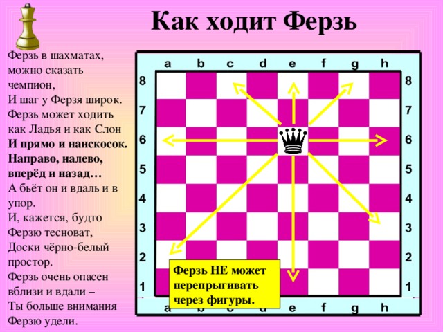Как ходит Ферзь Ферзь в шахматах, можно сказать чемпион,  И шаг у Ферзя широк.  Ферзь может ходить как Ладья и как Слон  И прямо и наискосок.  Направо, налево, вперёд и назад…  А бьёт он и вдаль и в упор.  И, кажется, будто Ферзю тесноват,  Доски чёрно-белый простор.  Ферзь очень опасен вблизи и вдали –  Ты больше внимания Ферзю удели. Ферзь  НЕ может перепрыгивать через фигуры. 