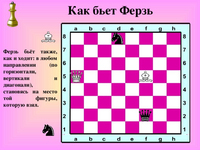Как бьет Ферзь Ферзь бьёт также, как и ходит: в любом направлении (по горизонтали, вертикали и диагонали), становясь на место той фигуры, которую взял. 