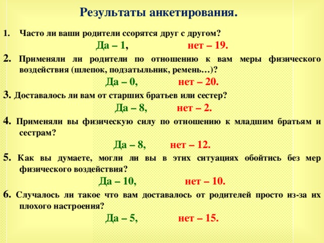 Результаты анкетирования. Часто ли ваши родители ссорятся друг с другом? Да – 1 , нет – 19. 2. Применяли ли родители по отношению к вам меры физического воздействия (шлепок, подзатыльник, ремень…)? Да – 0, нет – 20. 3. Доставалось ли вам от старших братьев или сестер?  Да – 8, нет – 2. 4. Применяли вы физическую силу по отношению к младшим братьям и сестрам? Да – 8, нет – 12. 5. Как вы думаете, могли ли вы в этих ситуациях обойтись без мер физического воздействия? Да – 10, нет – 10. 6. Случалось ли такое что вам доставалось от родителей просто из-за их плохого настроения? Да – 5, нет – 15. 