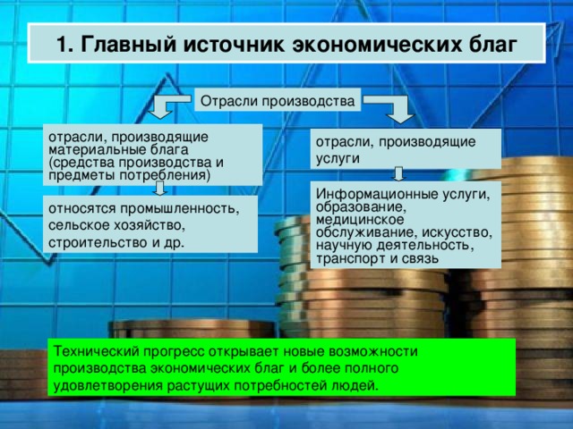1. Главный источник экономических благ 