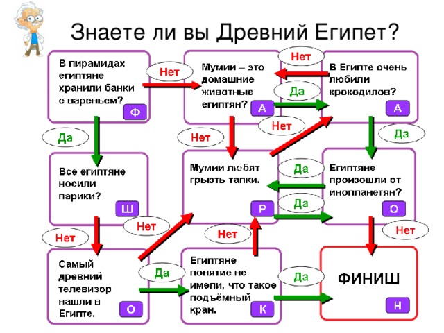 Знаете ли вы Древний Египет? 