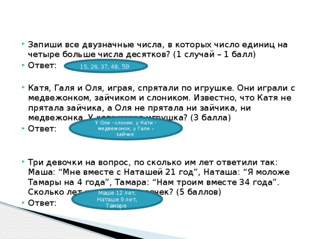 Запиши все двузначные числа, в которых число единиц на четыре больше числа десятков? (1 случай – 1 балл) Ответ: Катя, Галя и Оля, играя, спрятали по игрушке. Они играли с медвежонком, зайчиком и слоником. Известно, что Катя не прятала зайчика, а Оля не прятала ни зайчика, ни медвежонка. У кого какая игрушка? (3 балла) Ответ: Три девочки на вопрос, по сколько им лет ответили так: Маша: “Мне вместе с Наташей 21 год”, Наташа: “Я моложе Тамары на 4 года”, Тамара: “Нам троим вместе 34 года”. Сколько лет каждой из девочек? (5 баллов) Ответ: 15, 26, 37, 48 , 59 У Оли - слоник, у Кати - медвежонок, у Гали – зайчик Маше 12 лет, Наташе 9 лет, Тамаре 
