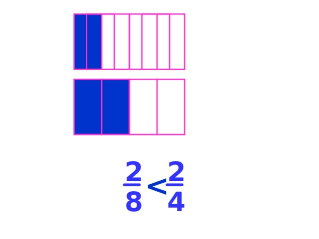 2 2 …  8 4 