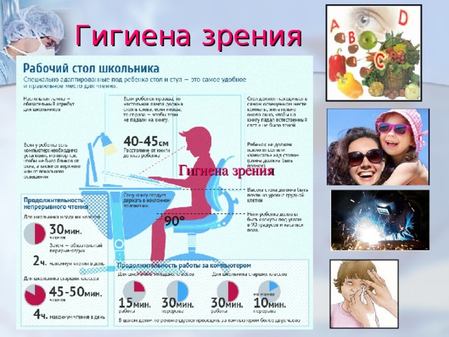 Гигиена зрения Гигиена зрения 