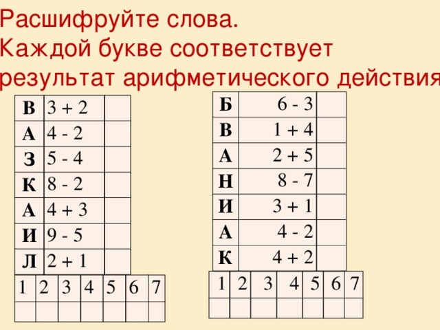 Расшифруйте слова. Каждой букве соответствует результат арифметического действия. Б 6 - 3 В 1 + 4 А 2 + 5 Н И 8 - 7 3 + 1 А К 4 - 2 4 + 2 В 3 + 2 А 4 - 2 З 5 - 4 К 8 - 2 А 4 + 3 И 9 - 5 Л 2 + 1 1 2 3 4 5 6 7 1 2 3 4 5 6 7 