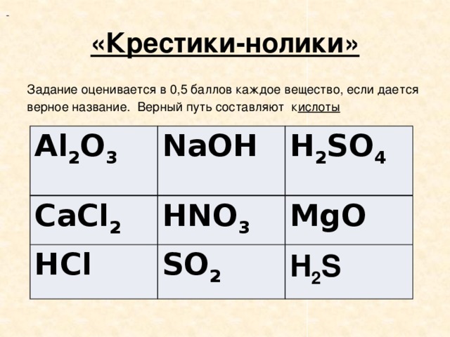   «Крестики-нолики» Задание оценивается в 0,5 баллов каждое вещество, если дается верное название. Верный путь составляют к ислоты  Al 2 O 3   NaOH  CaCl 2   H 2 SO 4  HNO 3   HCl   SO 2   MgO H 2 S  