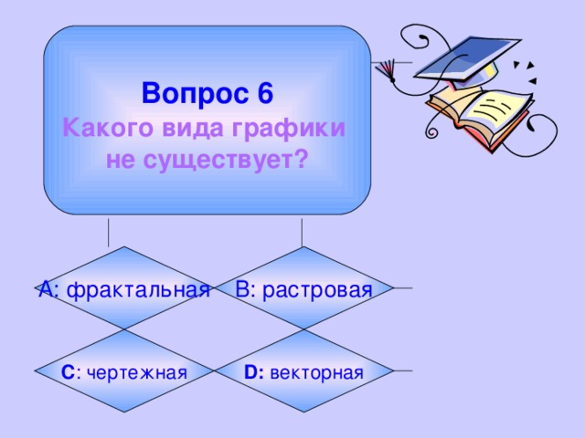  Вопрос 6  Какого вида графики не существует? А: фрактальная B: растровая C : чертежная D: векторная 