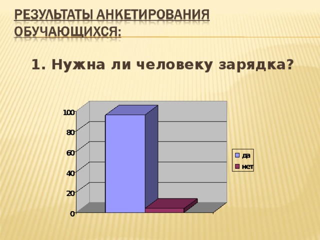 1. Нужна ли человеку зарядка?  