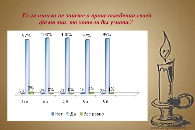 Если ничего не знаете о происхождении своей фамилии, то хотели бы узнать?