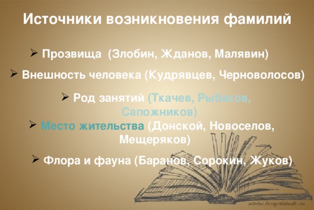 Источники возникновения фамилий