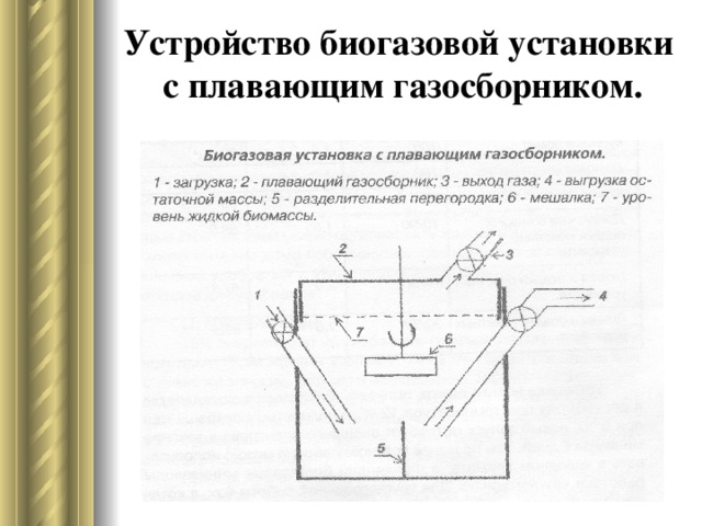 Устройство биогазовой установки  с плавающим газосборником.  