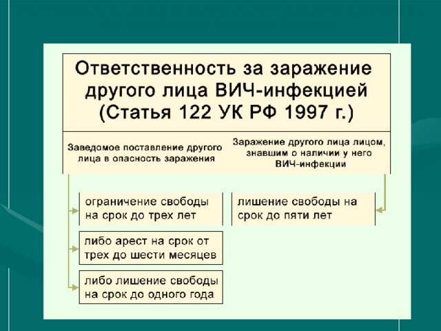Ответственность за заражение другого лица ВИЧ-инфекцией предусмотрена Уголовным Кодексом Российской Федерации. 