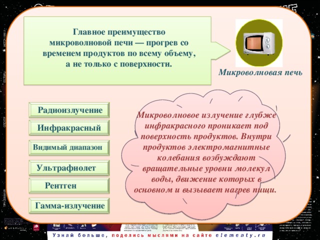  Главное преимущество микроволновой печи — прогрев со временем продуктов по всему объему, а не только с поверхности. Микроволновая печь Радиоизлучение Микроволновое излучение глубже инфракрасного проникает под поверхность продуктов. Внутри продуктов электромагнитные колебания возбуждают вращательные уровни молекул воды, движение которых в основном и вызывает нагрев пищи. Инфракрасный   Видимый диапазон  Ультрафиолет Рентген  Гамма-излучение  5 