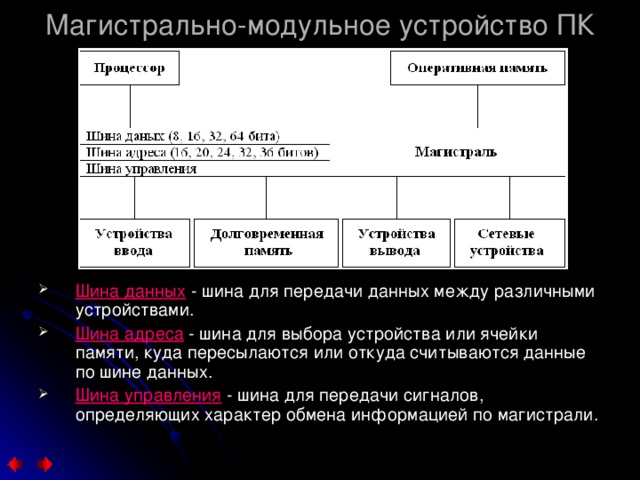 Магистрально-модульное устройство ПК Шина данных - шина для передачи данных между различными устройствами. Шина адреса - шина для выбора устройства или ячейки памяти, куда пересылаются или откуда считываются данные по шине данных. Шина управления - шина для передачи сигналов, определяющих характер обмена информацией по магистрали. 