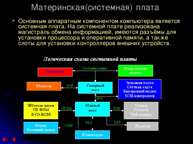 Материнская(системная) плата Основным аппаратным компонентом компьютера является системная плата. На системной плате реализована магистраль обмена информацией, имеются разъёмы для установки процессора и оперативной памяти, а также слоты для установки контроллеров внешних устройств. 