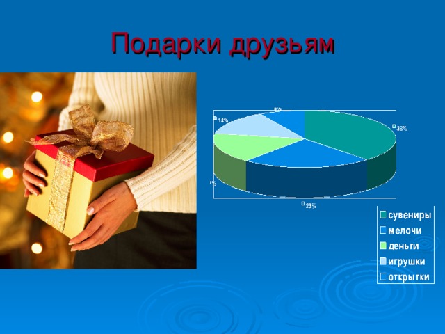 Подарки друзьям 