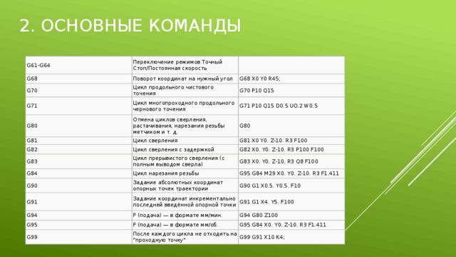 2. Основные команды G61-G64 Переключение режимов Точный Стоп/Постоянная скорость G68 Поворот координат на нужный угол G70 Цикл продольного чистового точения G71 G68 X0 Y0 R45; G70 P10 Q15 Цикл многопроходного продольного чернового точения G80 Отмена циклов сверления, растачивания, нарезания резьбы метчиком и т. д. G71 P10 Q15 D0.5 UO.2 W0.5 G81 G80 Цикл сверления G82 Цикл сверления с задержкой G83 G81 X0 Y0. Z-10. R3 F100 G82 X0. Y0. Z-10. R3 P100 F100 Цикл прерывистого сверления (с полным выводом сверла) G84 Цикл нарезания резьбы G83 X0. Y0. Z-10. R3 Q8 F100 G90 G91 G95 G84 M29 X0. Y0. Z-10. R3 F1.411 Задание абсолютных координат опорных точек траектории Задание координат инкрементально последней введённой опорной точки G90 G1 X0.5. Y0.5. F10 G94 G91 G1 X4. Y5. F100 F (подача) — в формате мм/мин. G95 F (подача) — в формате мм/об. G94 G80 Z100 G99 G95 G84 X0. Y0. Z-10. R3 F1.411 После каждого цикла не отходить на 