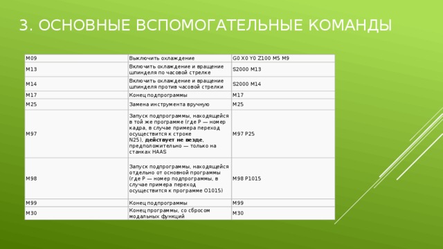 3. Основные вспомогательные команды M09 Выключить охлаждение M13 G0 X0 Y0 Z100 M5 M9 Включить охлаждение и вращение шпинделя по часовой стрелке M14 Включить охлаждение и вращение шпинделя против часовой стрелки S2000 M13 M17 M25 S2000 M14 Конец подпрограммы Замена инструмента вручную M17 M97 M25 Запуск подпрограммы, находящейся в той же программе (где P — номер кадра, в случае примера переход осуществится к строке N25),  действует не везде , предположительно — только на станках HAAS M98 Запуск подпрограммы, находящейся отдельно от основной программы (где P — номер подпрограммы, в случае примера переход осуществится к программе O1015) M97 P25 M99 M98 P1015 Конец подпрограммы M30 Конец программы, со сбросом модальных функций M99 M30 