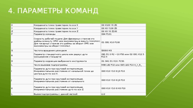 4. параметры команд X Координата точки траектории по оси X Y G0 X100 Y0 Z0 Координата точки траектории по оси Y Z Координата точки траектории по оси Z G0 X0 Y100 Z0 P G0 X0 Y0 Z100 Параметр команды F Скорость рабочей подачи.Для фрезерных станков это дюймы в минуту (IPM) или миллиметры в минуту (mm/min), S G04 P101 Для токарных станков это дюймы за оборот (IPR) или миллиметры за оборот (mm/rev). R Частота вращения шпинделя G1 G91 X10 F100 Параметр стандартного цикла или радиус дуги (расширение стандарта) D S3000 M3 G81 R1 0 R2 −10 F50 или G2 G91 X12.5 R12.5 Параметр коррекции выбранного инструмента L Число вызовов подпрограммы I G1 G41 D1 X10. F150. M98 L82 P10 или G65 L82 P10 X_Y_R_ Параметр дуги при круговой интерполяции. Инкрементальное расстояние от начальной точки до центра дуги по оси X. J Параметр дуги при круговой интерполяции. Инкрементальное расстояние от начального G03 X10 Y10 I0 J0 F10 K G03 X10 Y10 I0 J0 F10 Параметр дуги при круговой интерполяции. Инкрементальное расстояние дуги по оси Z. L Вызов подпрограммы с данной меткой G03 X10 Y10 I0 K0 F10 L12 