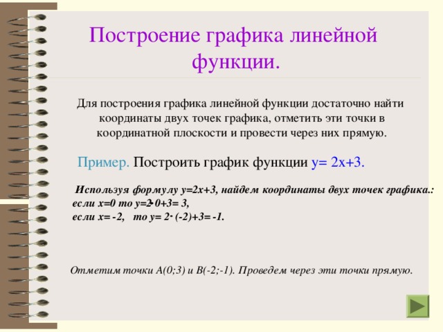 Построение графика линейной  функции. Для построения графика линейной функции достаточно найти координаты двух точек графика, отметить эти точки в координатной плоскости и провести через них прямую. Пример. у= 2х+3.  Используя формулу у=2х+3, найдем координаты двух точек графика.: если х=0 то у=2 0+3= 3, если х= -2, то у= 2 (-2)+3= -1. Отметим точки А(0;3) и В(-2;-1). Проведем через эти точки прямую.