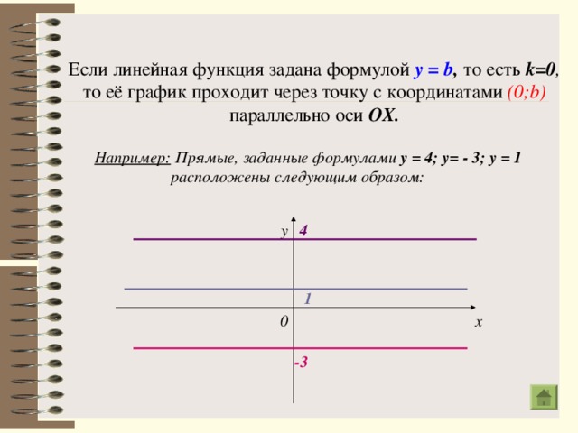 Если линейная функция задана формулой  у = b ,  то есть  k =0 , то её график проходит через точку с координатами  (0; b ) параллельно оси  ОХ. Например: Прямые, заданные формулами у = 4; у= - 3; у = 1  расположены следующим образом: у 4 1 х 0 -3