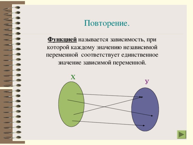 Повторение. Функцией Х У