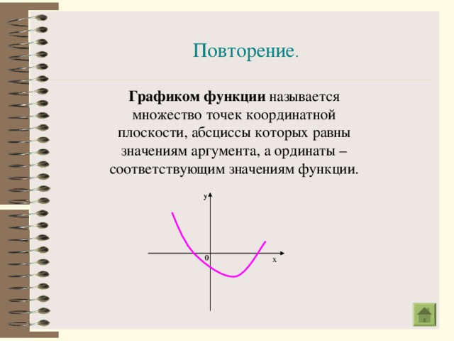 Повторение . Графиком функции у у 0 0 х