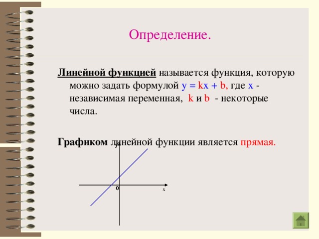 Определение. Линейной функцией называется функция, которую можно задать формулой  y =  k x  + b ,  где  x - независимая переменная,  k и b  - некоторые числа. Графиком линейной функции является прямая. у у у у 0 0 0 0 х