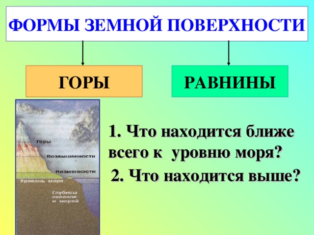 ФОРМЫ ЗЕМНОЙ ПОВЕРХНОСТИ ГОРЫ РАВНИНЫ 1. Что находится ближе всего к уровню моря? 2. Что находится выше? 
