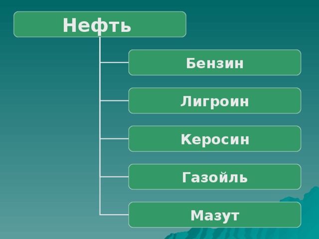 Нефть Бензин Лигроин Керосин Газойль Мазут 