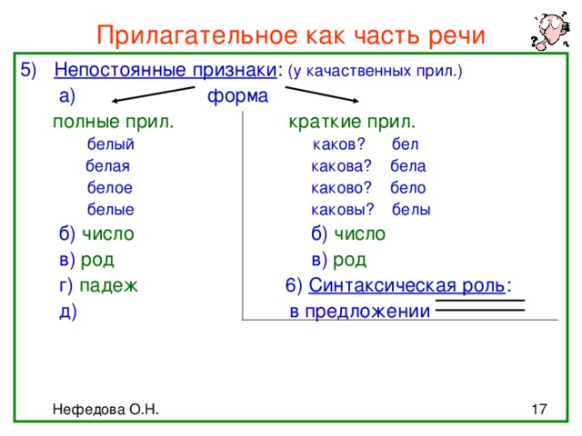 Прилагательное как часть речи 5) Непостоянные признаки : (у качаственных прил.)  а) форма  полные прил. краткие прил.  белый каков? бел  белая    какова? бела    белое    каково? бело  белые    каковы? белы  б) число     б) число  в) род     в) род       г) падеж    6) Синтаксическая роль :  д) в предложении