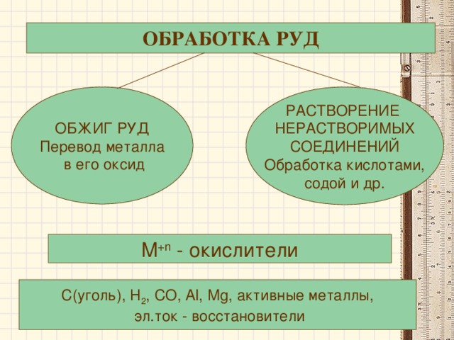 ОБРАБОТКА РУД РАСТВОРЕНИЕ НЕРАСТВОРИМЫХ СОЕДИНЕНИЙ Обработка кислотами, содой и др. ОБЖИГ РУД Перевод металла  в его оксид M +n - окислители С(уголь), Н 2 , СО, А l , М g , активные металлы,  эл.ток - восстановители 