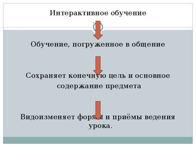 Интерактивное обучение Обучение, погруженное в общение Сохраняет конечную цель и основное  содержание предмета Видоизменяет формы и приёмы ведения урока. 