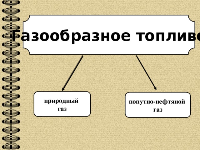 Газообразное топливо природный газ попутно-нефтяной газ 