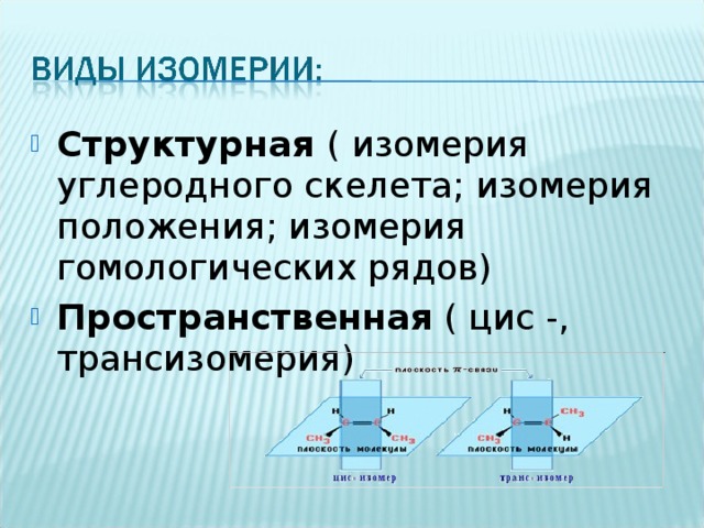 Структурная ( изомерия углеродного скелета; изомерия положения; изомерия гомологических рядов) Пространственная ( цис -, трансизомерия) 