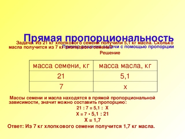    Прямая пропорциональность  Пример решения задачи с помощью пропорции    Задача. Из 21 кг хлопкового семени получили 5,1 кг масла. Сколько масла получится из 7 кг хлопкового семени?  Решение         Массы семени и масла находятся в прямой пропорциональной зависимости, значит можно составить пропорцию: 21 : 7 = 5,1 : Х Х = 7  • 5,1 : 21 Х = 1,7  Ответ: Из 7 кг хлопкового семени получится 1,7 кг масла. масса семени, кг 21 масса масла, кг 7 5,1 х 