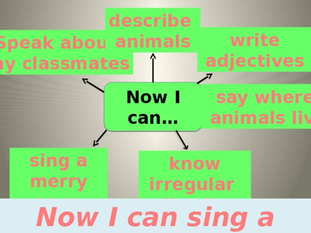 describe animals write adjectives Speak about  my classmates Now I can… say where  animals live sing a merry song know irregular adjectives Now I can sing a merry song.