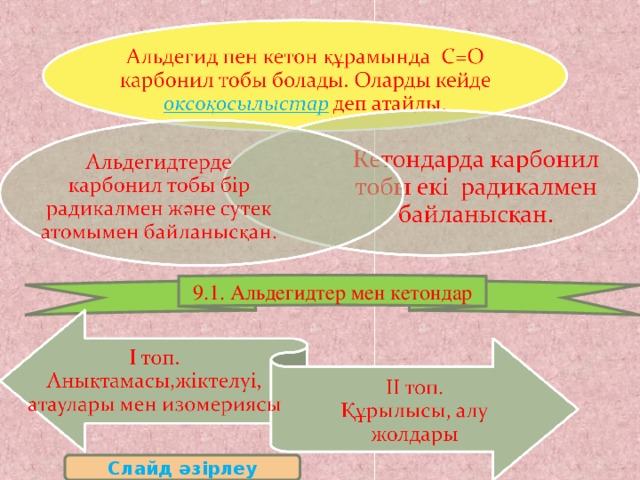 9.1. Альдегидтер мен кетондар Слайд әзірлеу 